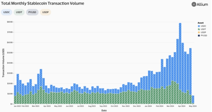 比特派最新安卓下载|USDC超越USDT，成交量领先市场竞争激烈